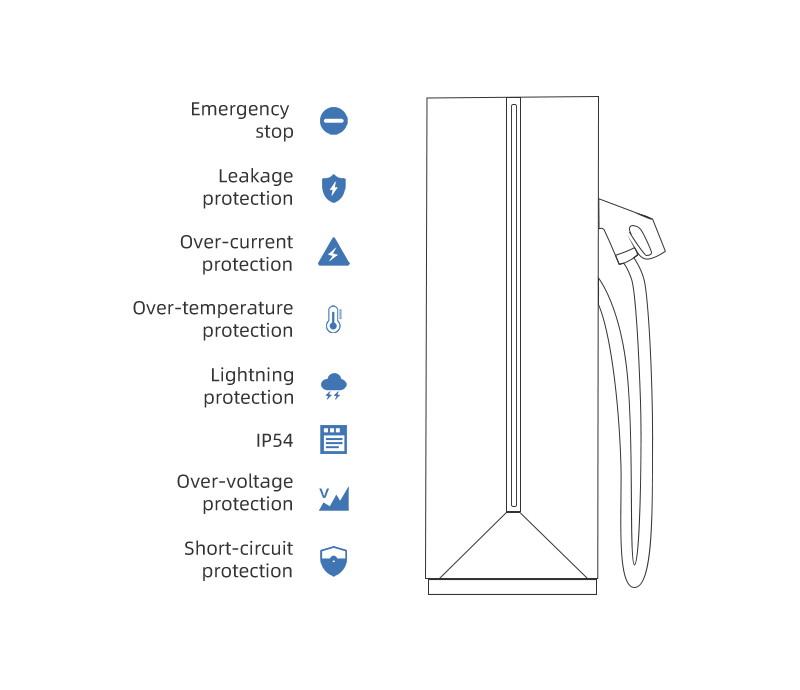 Multi-layered Safety Mechanism 