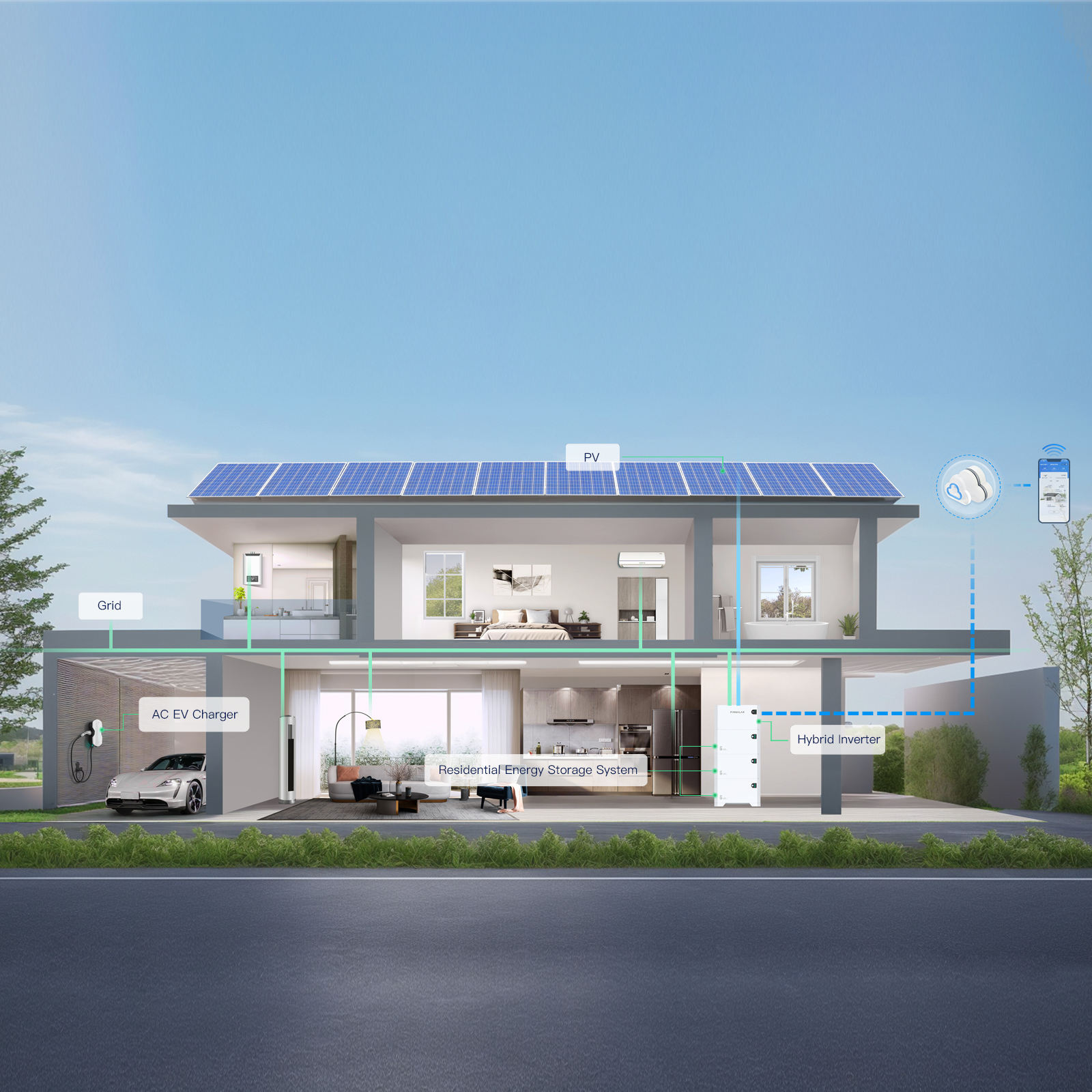 EV Charging Stations and Smart Grids: A Perfect Match